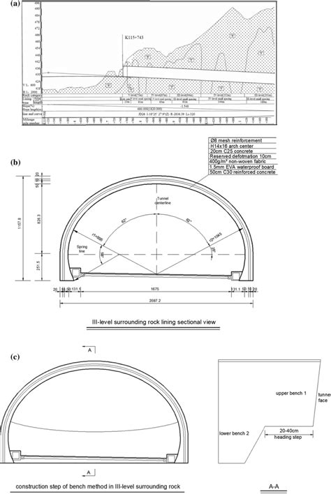 Tunnel Engineering Drawing A Tunnel Geological Engineering Drawing B