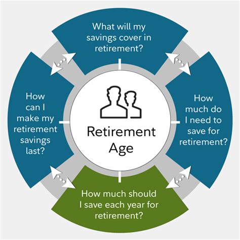How much to have in savings. How much money should I save each year for retirement ...