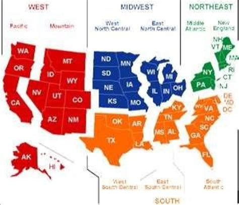 Midwest States Lesson | HubPages