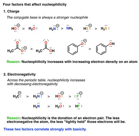 What Makes A Good Nucleophile — Master Organic Chemistry