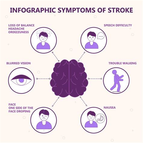 Infographic Of Symptoms Of Brain Stroke Make May Purple Stroke