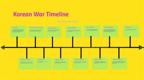 Korean War Timeline By Thomas K On Prezi