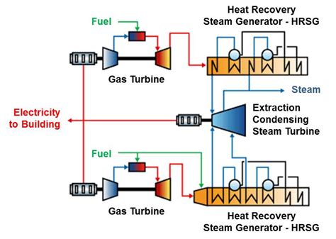 Combined Cycle Power Plant Flow Diagram