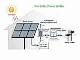 Images of Facts About Solar Power