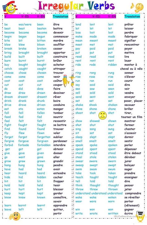 Curso De Frances 19 Verbos Mas Usados En Frances Verbos Basicos En