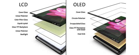 OLED Display Panel Technology Consumer Electronics Corning