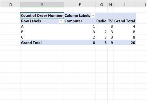 How To Create A Contingency Table In Excel Statology
