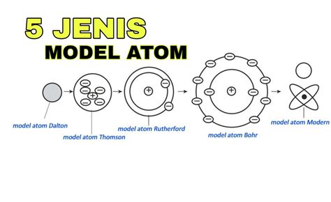 Contoh Soal Struktur Atom Dan Pembahasannya Berbagai Struktur Images