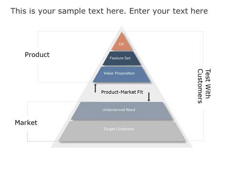 Product Market Fit Powerpoint Template