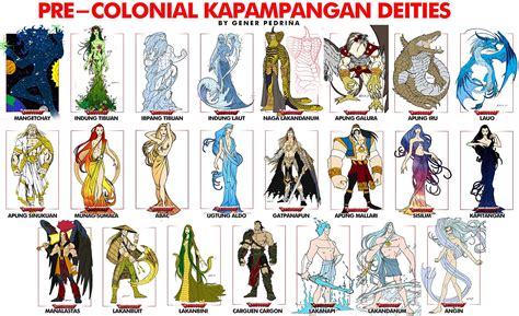 The Ancient Mindanao Deities Of Philippine Mythology Artofit