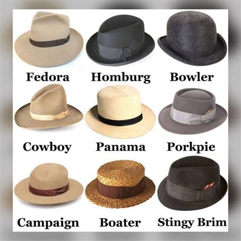 Types Of Hats For Men