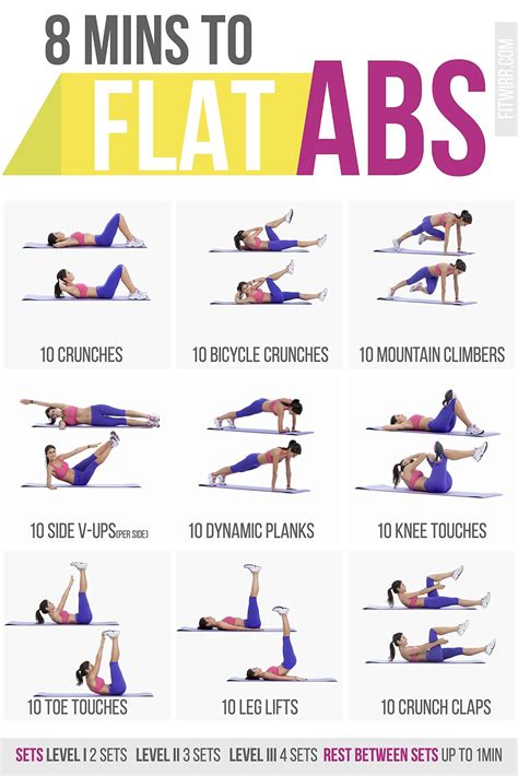 fitwirr s six pack abs 8 minute workout poster 11 x 17 bodyweight exercises for abs home