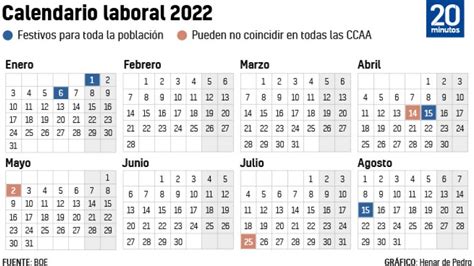 Calendario Laboral 2022 En Qué Comunidades Es Festivo El 28 De Julio