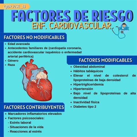 Factores Para Diagnosticar Un Infarto Agudo Al Miocardio Centro Sexiz Pix