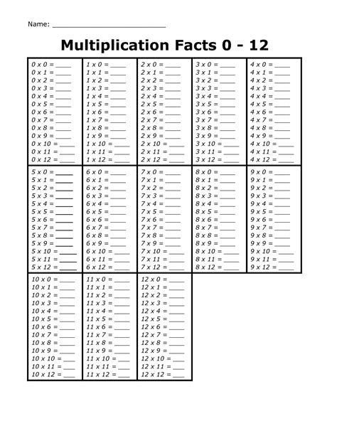 Printable Blank Multiplication Chart 1 10