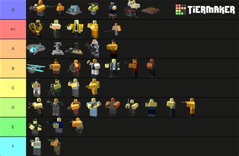 Tds Ranking Tier List Community Rankings Tiermaker Hot Sex Picture