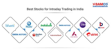 Best Stocks For Intraday Trading Now In India 2022