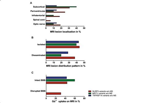 Mri Data Of Aid Patients Wo Ms Mri Data Of Low Penetrance Mutation
