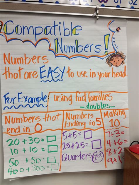 Pin By Everything Math In Grades 3 An On Anchor Charts Anchor Charts