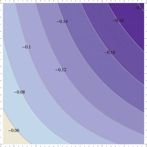 The Contour Plots Of Normalized Landau Damping Rate C X R Obtained