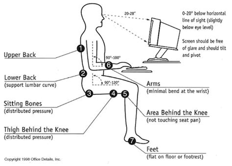 Office Ergonomics Why Its Important Solutions Office Suites Tampa Fl