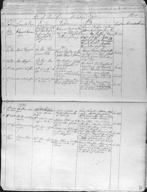 En oförstående mikkel hansen fick rött kort. Mikkel Poulsen (1831 - d.) - Genealogy
