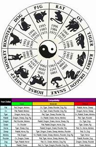 Chinese Zodiac Compatibility Chart By Demonsheyd500025 On Deviantart