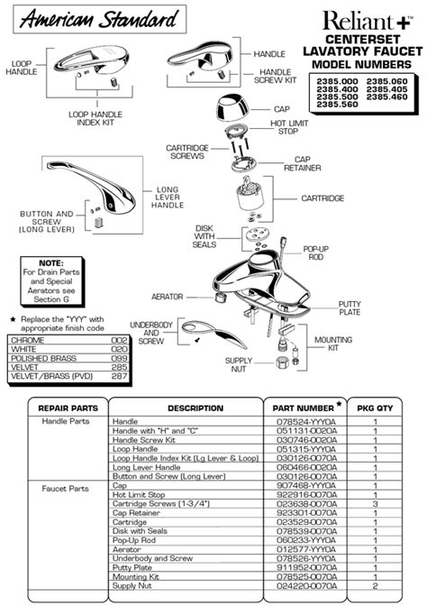 All parts of a kingston brass faucet are warranted to the original retail purchaser to be free from defects in material and workmanship for a the same parts diagram is printed as a part of installation instructions, again without the legend. PlumbingWarehouse.com - American Standard repair parts for model 2385 faucets