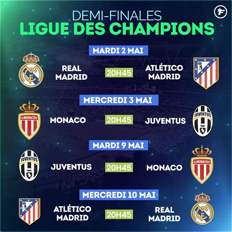 Ligue Des Champions Calendrier - Le calendrier des 1/2 finales de la Ligue des Champions 2017