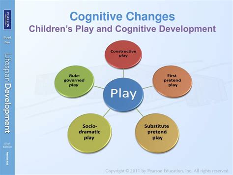 Ppt Physical And Cognitive Development In Early Childhood Powerpoint