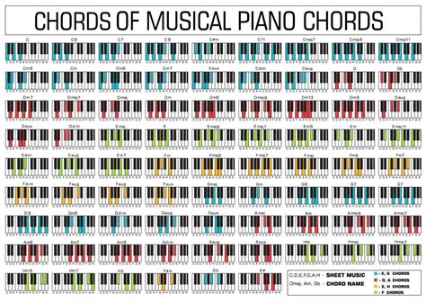 Playing Piano Chords For Beginners Chordmusic