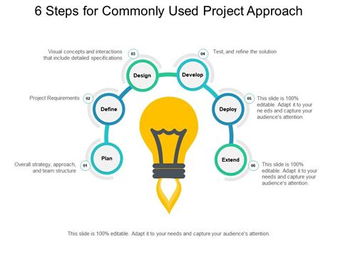 6 Steps For Commonly Used Project Approach Templates Powerpoint