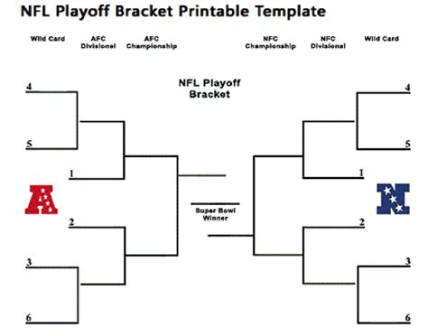 Nfl Playoff Bracket Online Pool Good News March 2022