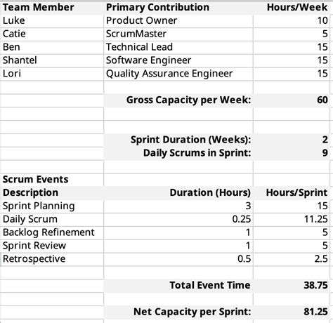 Software Development Time Estimation Template