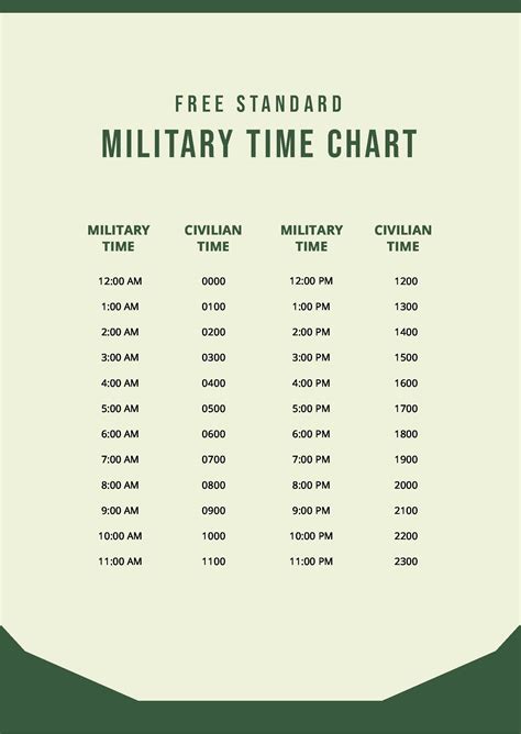 Free Free Simple Military Time Conversion Chart Illustrator Pdf