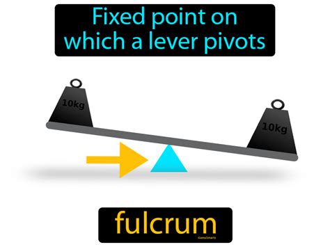 Fulcrum Definition Image Gamesmartz