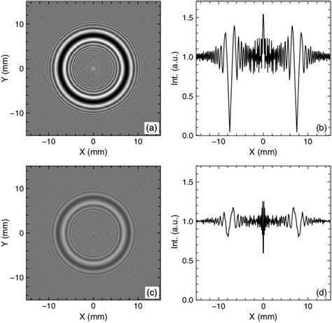 Simulation Of Fresnel Diffraction Patterns By A Circular Step Of Height