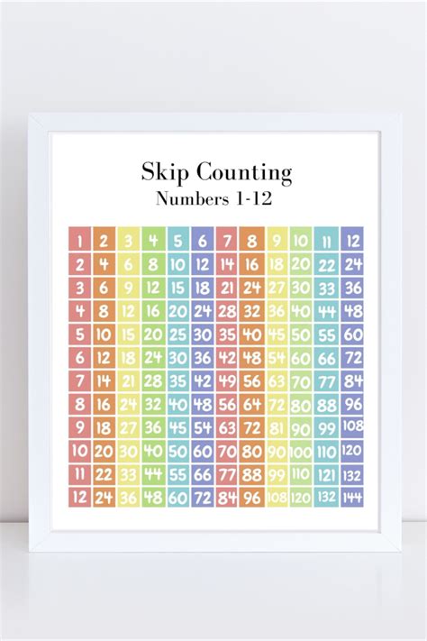 Skip Counting By 4 Chart
