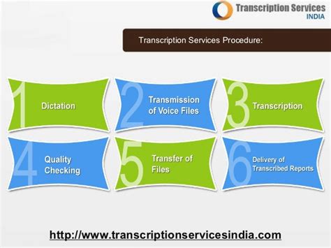 Try go transcribe video transcription ai software for the most popular formats: Transcription services india - Transcribe Audio/Video into ...