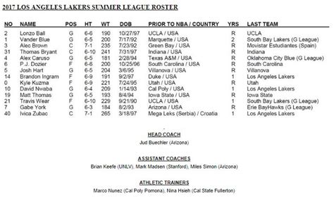 Get to know the 2020 lakers players, including stars lebron james, anthony davis, head coach frank vogel, and the current coaching staff. Lakers Announce 2017 Las Vegas Summer League Roster - Los ...