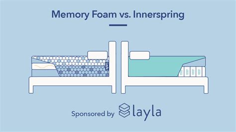 By annie walton doyle | updated: Innerspring vs Memory Foam - 2020 Ultimate Guide
