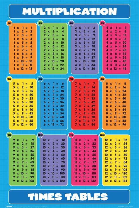 Multiplication Times Tables Mathematics Math Chart Educational Poster