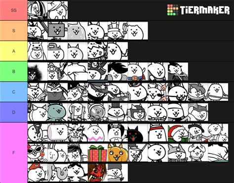 The Battle Cats Rare Cats Ver 96 Updated Tier List Community