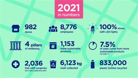 Watsons Philippines 2021 Sustainability Report Reflects Its Bold Steps