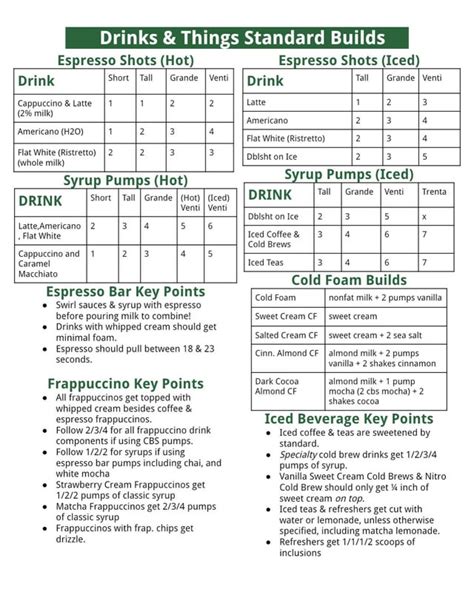 Easy Starbucks Recipe Cheat Sheet 2024 Atonce