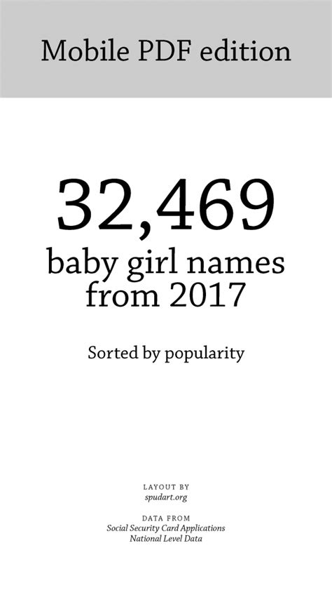 32 469 Baby Girl Names List In Mobile PDF Spudart