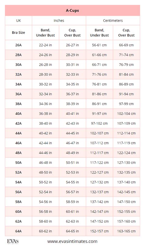 Uk Bra Size Conversion Chart