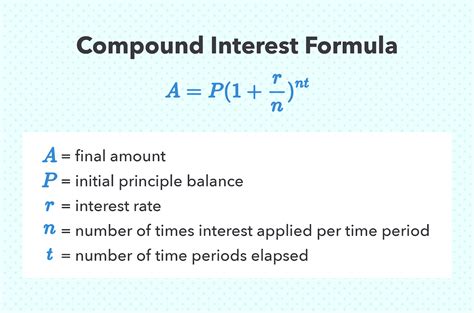 Compound Interest Calculator [formula And How To Calculate] Mint