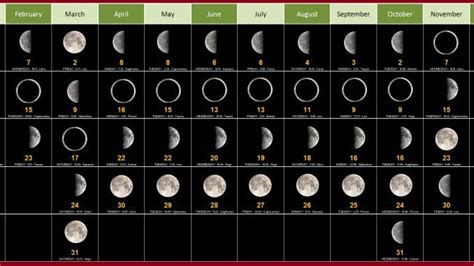 New Moon Phases Calendar December 2019 Free Printable Calendar Free