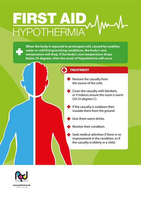 First Aid Hypothermia Pod Posters On Demand
